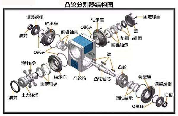 凸轮分割器结构图解析及其工作原理
